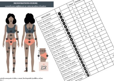 Tutoriel 1 : TABLEAU PRISE DE MENSURATION