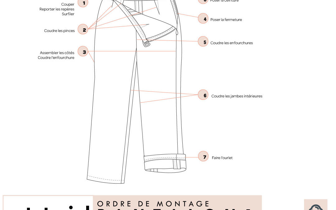 Tutoriel 3 – ORDRE DE MONTAGE PANTALON 1